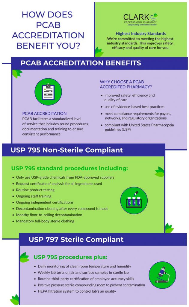 Why Does PCAB Accreditation Matter? Here's Why.